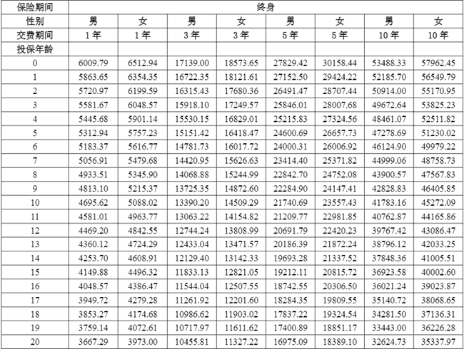 人保健康欣安福互联网重疾险(2.0版)产品介绍，40岁买投保案例分析+价格