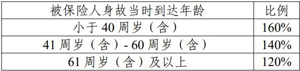 平安御享传家3.0终身寿险(分红型)产品介绍,怎么样+现金价值表