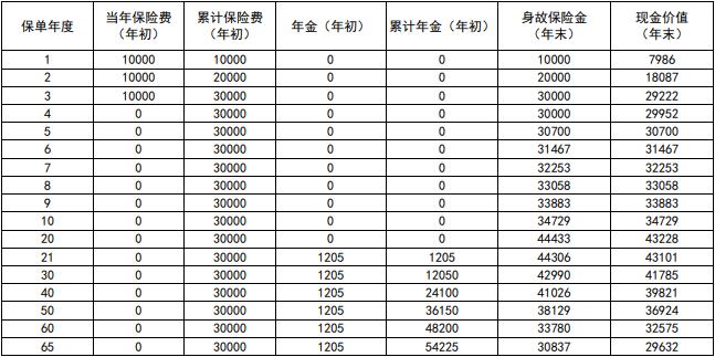 新华安鑫福终身年金保险（互联网）怎么样？5年起领收益至终身！