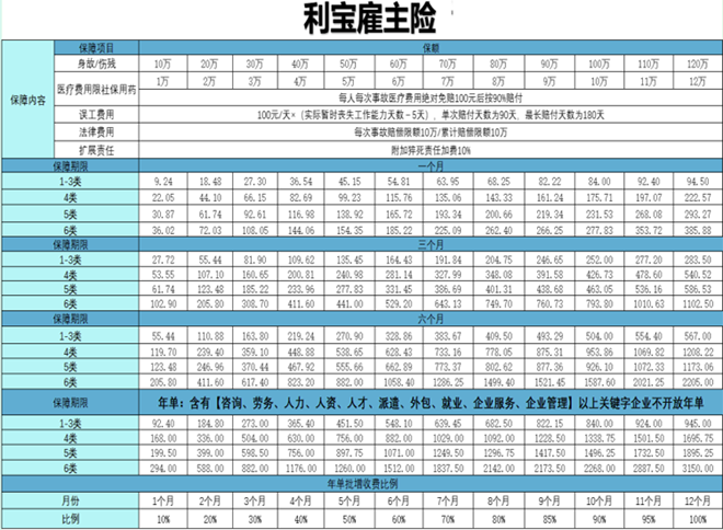 2024年雇主责任险条款最新测评，2024雇主责任险产品权威介绍