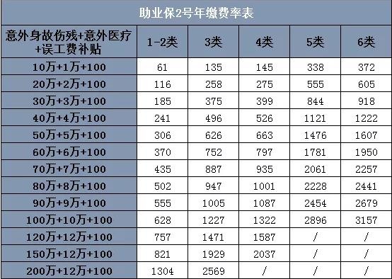 2024年雇主责任险条款最新测评，2024雇主责任险产品权威介绍