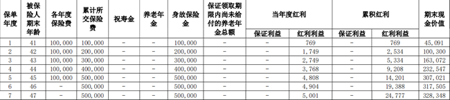 华泰人寿悠享未来养老年金保险(分红型)测评，附交5年养老钱收益测算