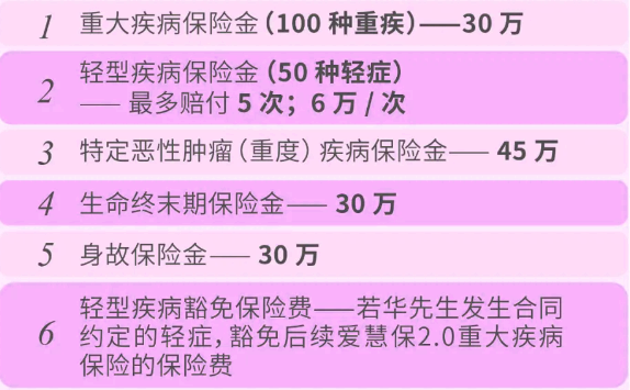 华泰人寿爱慧保2.0重疾险条款解读，买保额30万投保案例介绍+特色