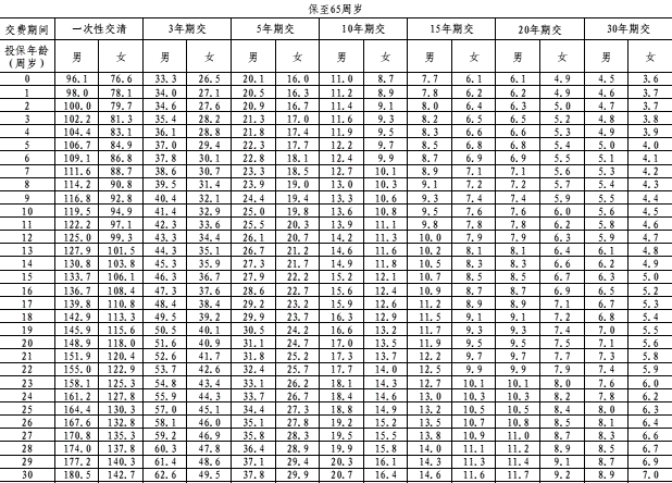 华泰人寿爱慧保2.0重疾险条款解读，买保额30万投保案例介绍+特色