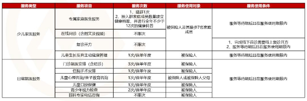 招商仁和小淘气5号少儿重疾险怎么样？50万保额多少钱一年？