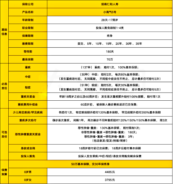 招商仁和小淘气5号少儿重疾险怎么样？50万保额多少钱一年？