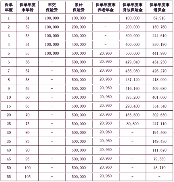 爱心人寿百岁人生2.0养老年金保险(慧享版)(2024年最新现金价值收益)