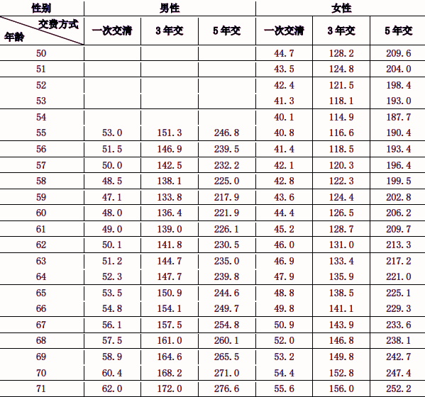 爱心人寿百岁人生2.0养老年金保险(慧享版)(2024年最新现金价值收益)