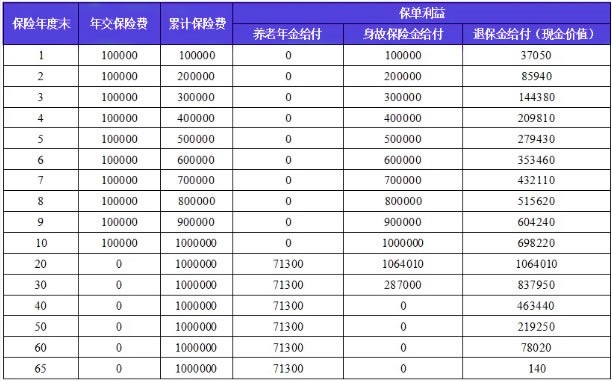 富德生命鑫禧年年(锦鲤版)养老年金保险怎么样?收益如何?案例