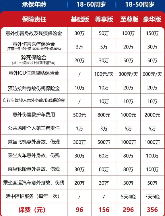 人身意外保险一年交多少钱？2024意外伤害保险一年价格表