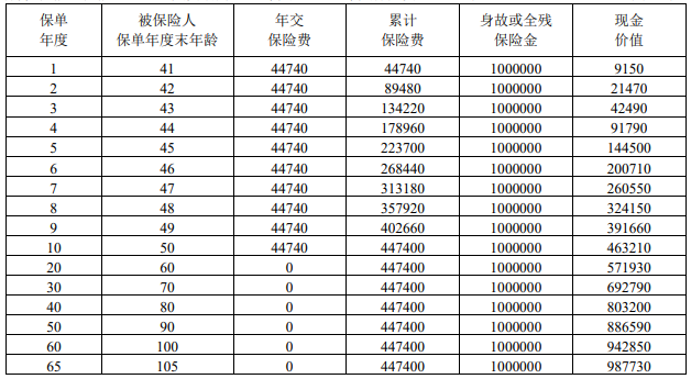 招商仁和和家臻悦终身寿险怎么样?收益如何?现金价值+利益演示