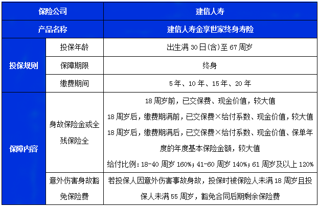 建信人寿金享世家终身寿险收益怎么样?5年交收益演示+现金价值