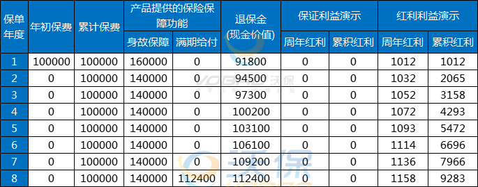 国寿鑫意两全保险（分红型）怎么样？满期返多少？条款+案例