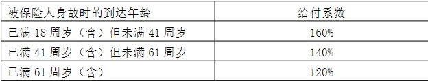 阳光人寿臻盈倍致(2.0版)终身寿险(分红型)产品介绍,收益怎么样