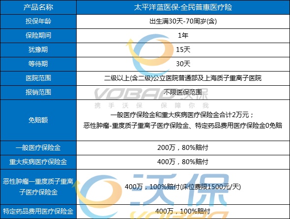 太平洋百万医疗险在哪买(2024太平洋百万医疗险购买渠道+产品)