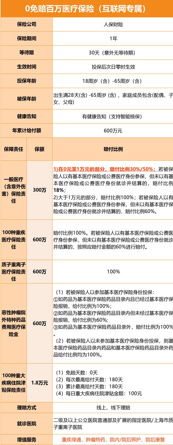 中国人保百万医疗险值得买吗(2024最新人保百万医疗险产品介绍)