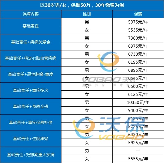 达尔文10号重疾险是哪家公司？达尔文10号重疾险保费测算+健康告知