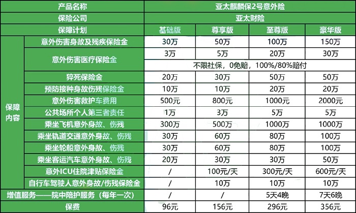 成人意外险2024推荐，成人意外险哪个好性价比最高?