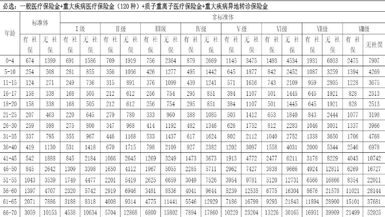 泰康2024百万医疗险多少钱？泰康2024百万医疗险怎么买？