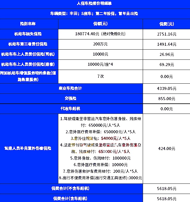 人保车险报价(2024年最新人保车险在线报价)