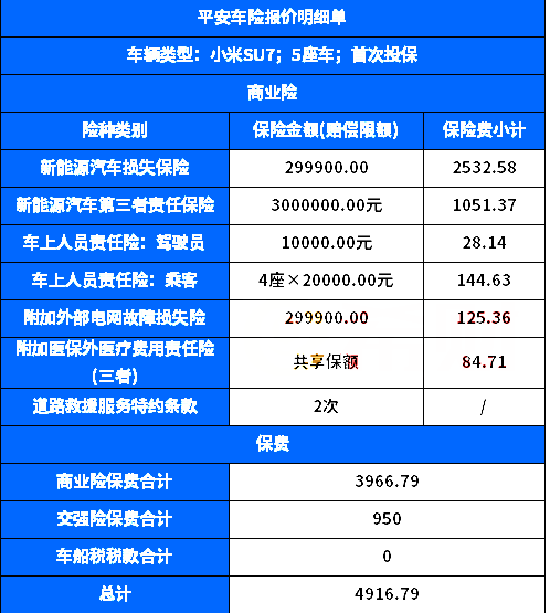 2024年平安车险报价单，平安车险有哪些优势+优惠方案