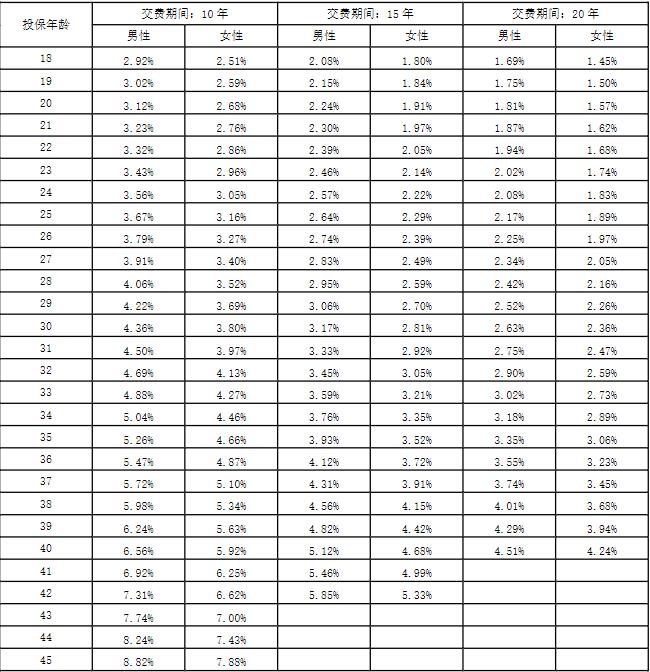 友邦如意双全安心版两全保险怎么样？值得买吗？满期返多少钱？