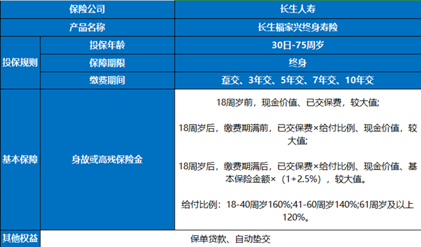 长生福家兴终身寿险产品介绍，附交5年退休后养老钱收益率测算