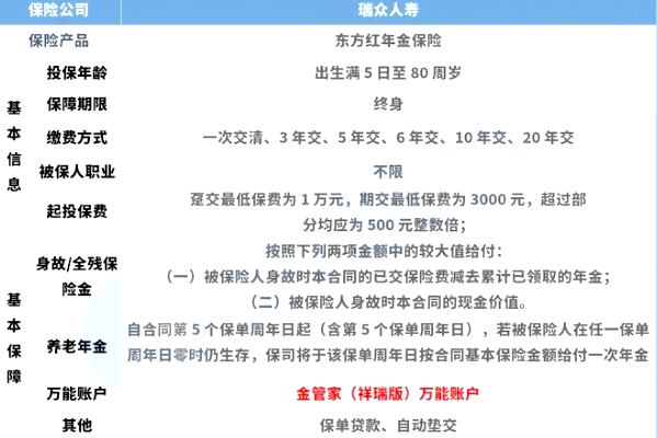 瑞众东方红年金保险测评，收益领多少钱？10年交案例演示