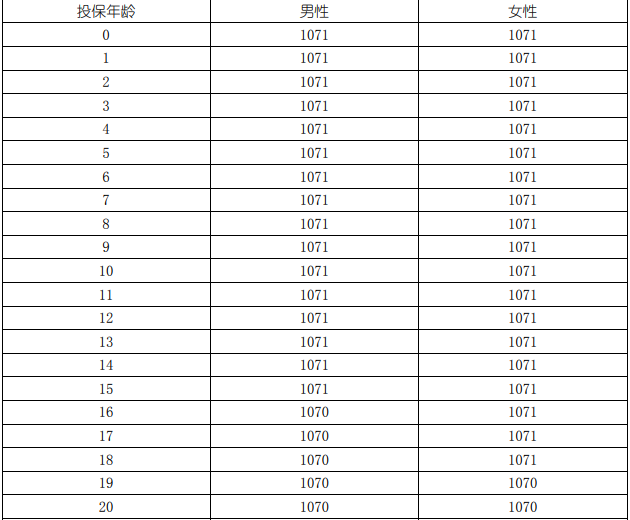 国寿鑫鸿盈两全保险(分红型)产品介绍，保5年期收益案例+产品特色