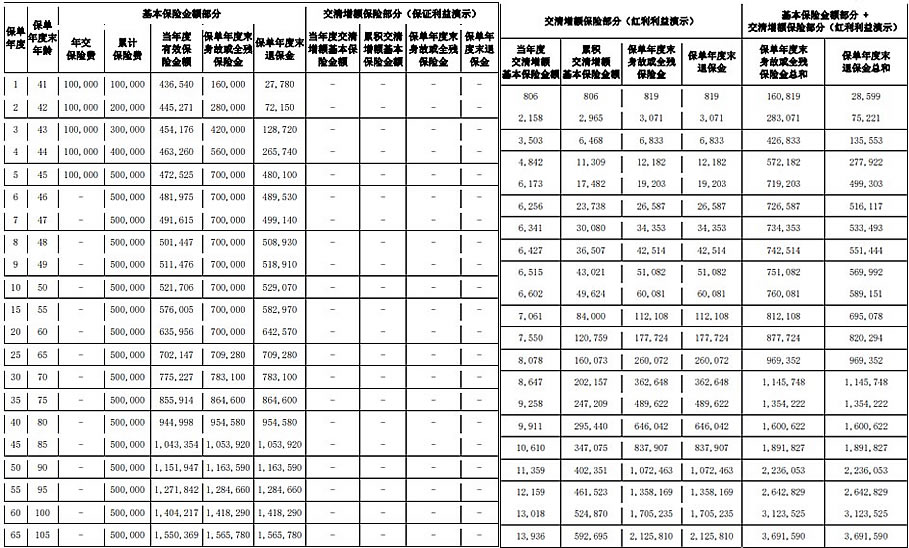 爱心人寿映山红2.0(心喜版)终身寿险(分红型)产品介绍,怎么样