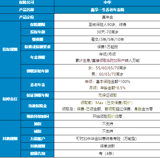 中华鑫享一生养老年金保险产品测评，附交10年养老钱收益一览表