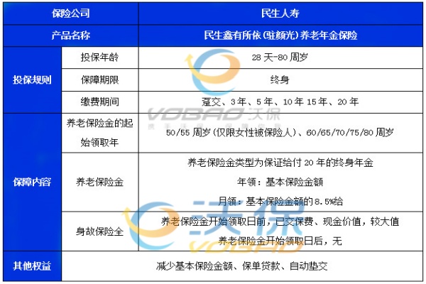 民生鑫有所依(驻颜光)养老年金保险怎么样？10年交收益多少钱？