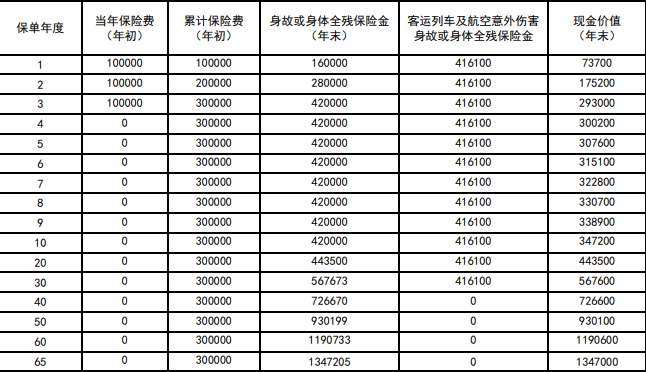 新华人寿臻选世家终身寿险怎么样？是真的吗？条款+案例