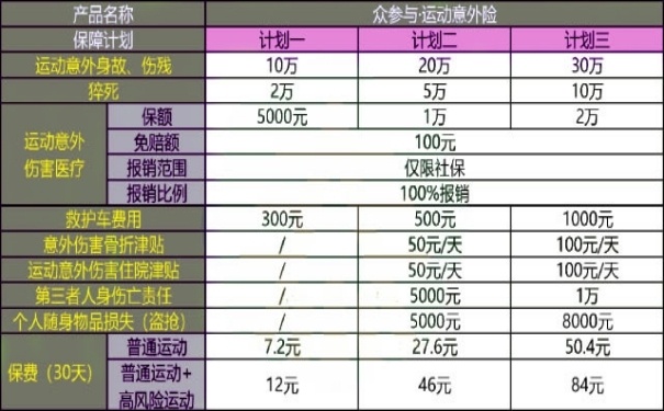 高风险运动可以买意外险吗(2024最新高风险运动意外险推荐)