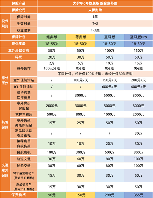 中国人保意外险150万保额价格表，附产品保障特色+投保案例分析