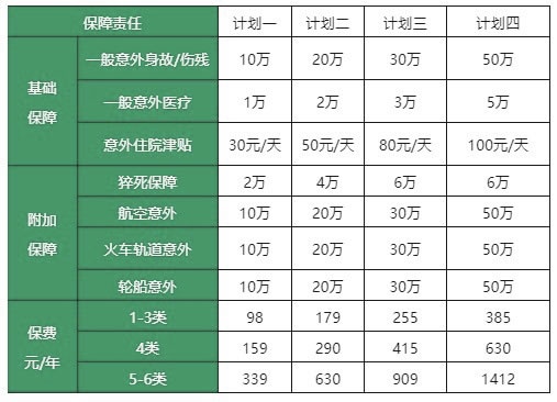 高风险职业可以买意外险吗(2024最新高风险职业意外险推荐)