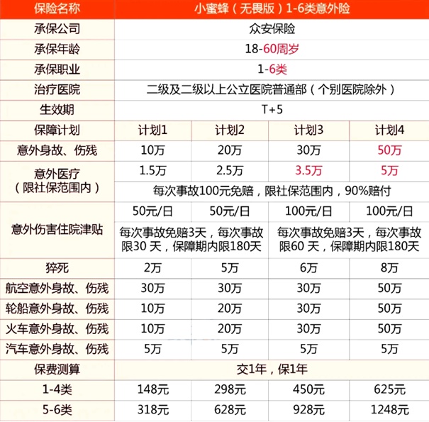 高风险职业可以买意外险吗(2024最新高风险职业意外险推荐)