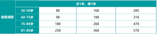 中国人保老人意外险20万保额价格表，附产品保障特色+案例分析