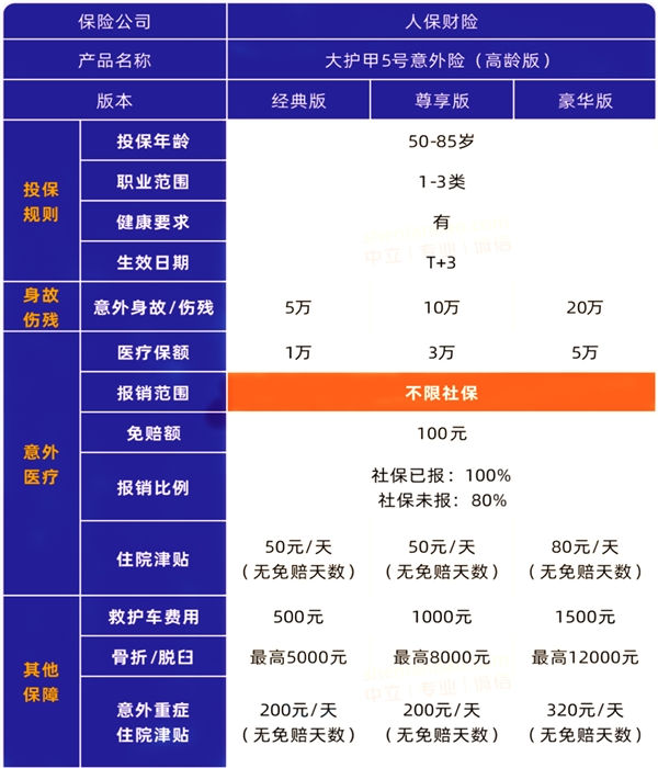 中国人保老人意外险20万保额价格表，附产品保障特色+案例分析