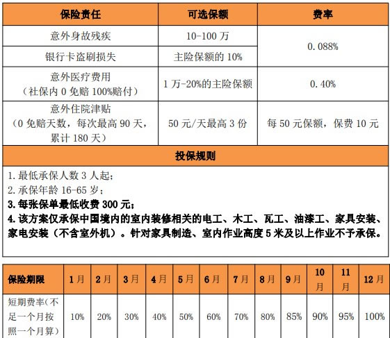 团体意外险有误工费赔偿吗？团体意外险的赔偿标准/范围