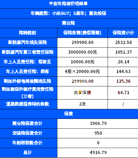 2024平安新能源车险价格表，附新能源车险报价单+服务特色