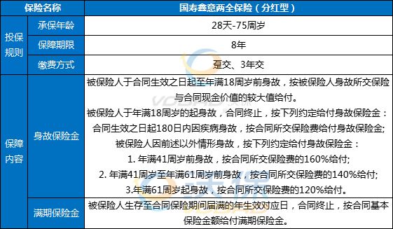 国寿鑫意两全保险(分红型)产品介绍，条款保什么＋现金价值表