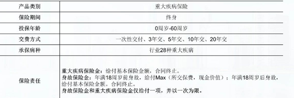 国寿康宁惠享终身重疾险(2024版)产品介绍，买30万保额赔付案例分析