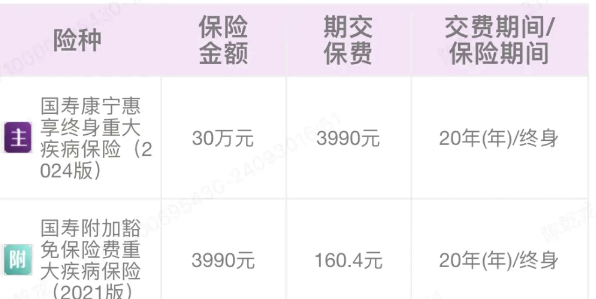 国寿康宁惠享终身重疾险(2024版)产品介绍，买30万保额赔付案例分析