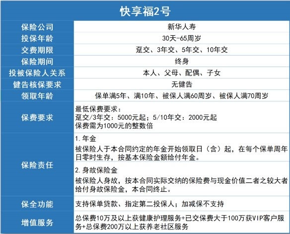 新华人寿快享福2号养老年金险怎么样？如何领取？在哪买？