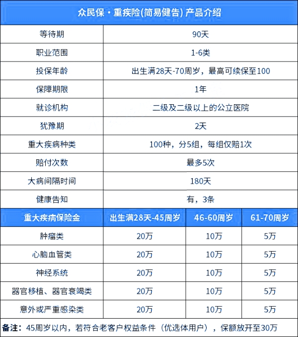 抑郁症患者投保重疾险最为宽松的是哪家？抑郁症患者怎么投保重疾险