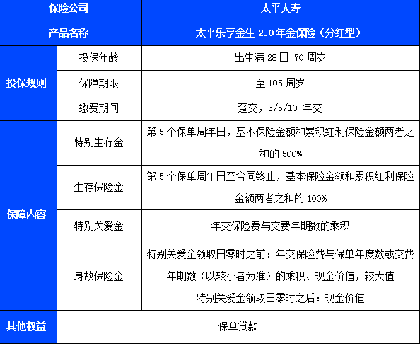 太平乐享金生2.0年金保险(分红型)测评介绍，附5年交养老钱收益一览表