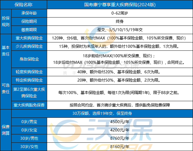 中国人寿重疾险最新版产品介绍，2024中国人寿重疾险价格表