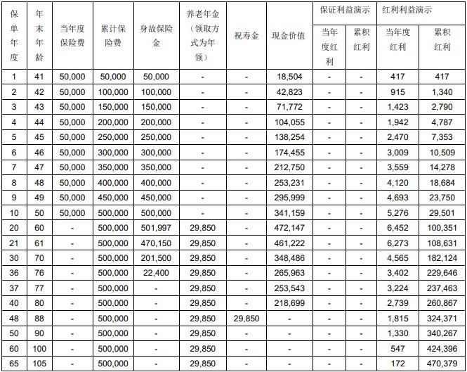 光大永明光明慧选(超越版)养老年金险(分红型)怎么样?收益好吗?