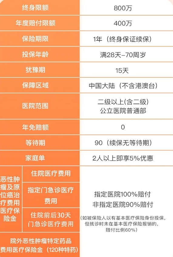 不用健康告知的防癌险有哪些？2024无需健康告知的防癌险推荐